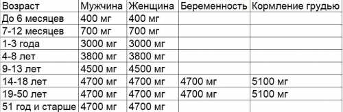 нормы провоза алкоголя через границу