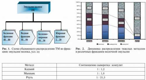 фиброз молочных желез: причины, симптомы, диагностика и лечение